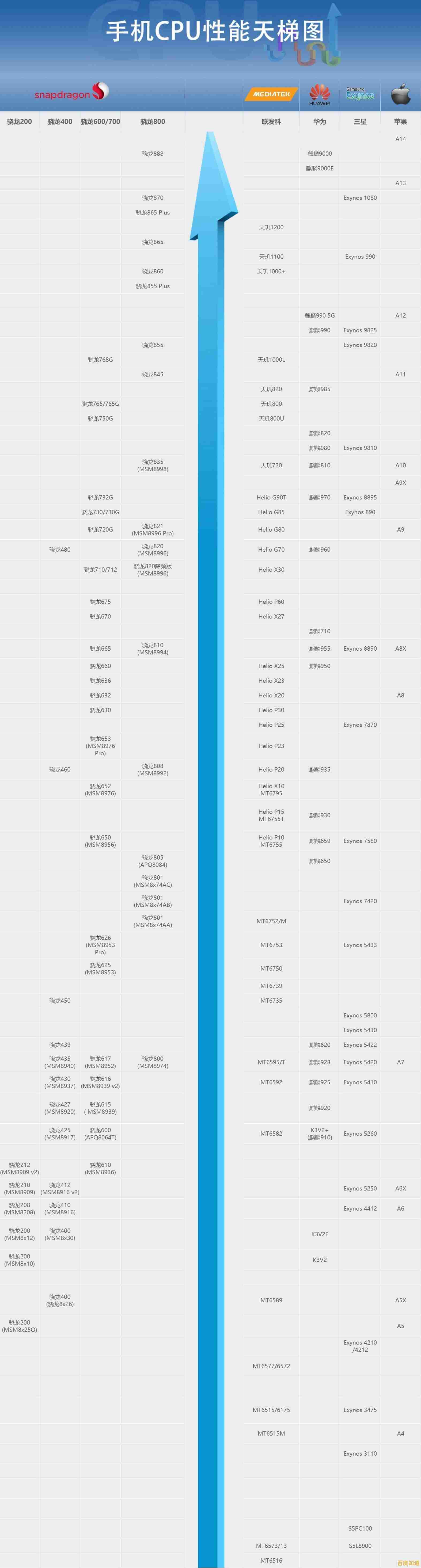 2021年台式机独立显卡天梯榜：高性能显卡助力极致游戏体验！