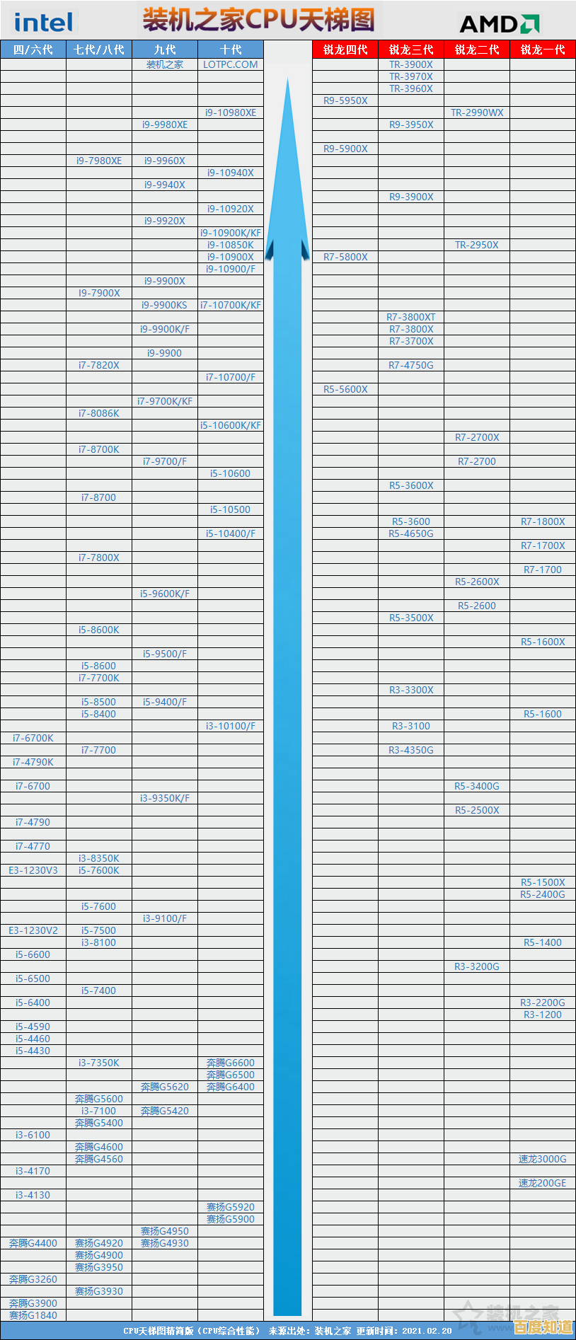 投影仪显卡性能天梯图：精准挑选硬件，提升视觉放映效果