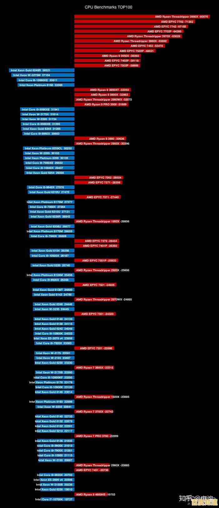 掌握影像芯片天梯图：解读性能排名的实用技巧