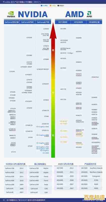 探索显卡性能天梯：从当前排名到技术发展脉络完整呈现