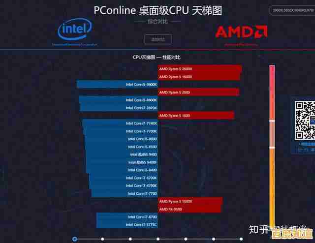 探索显卡性能天梯：从当前排名到技术发展脉络完整呈现