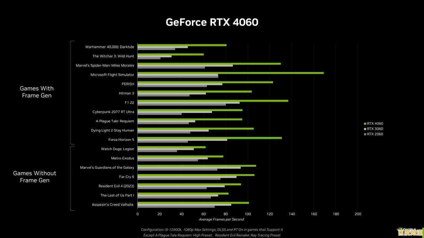借助最新笔记本显卡天梯图,轻松找到性能匹配的笔记本电脑配置 借助最新笔记本显卡天梯图,轻松找到性能匹配的笔记本电脑配置