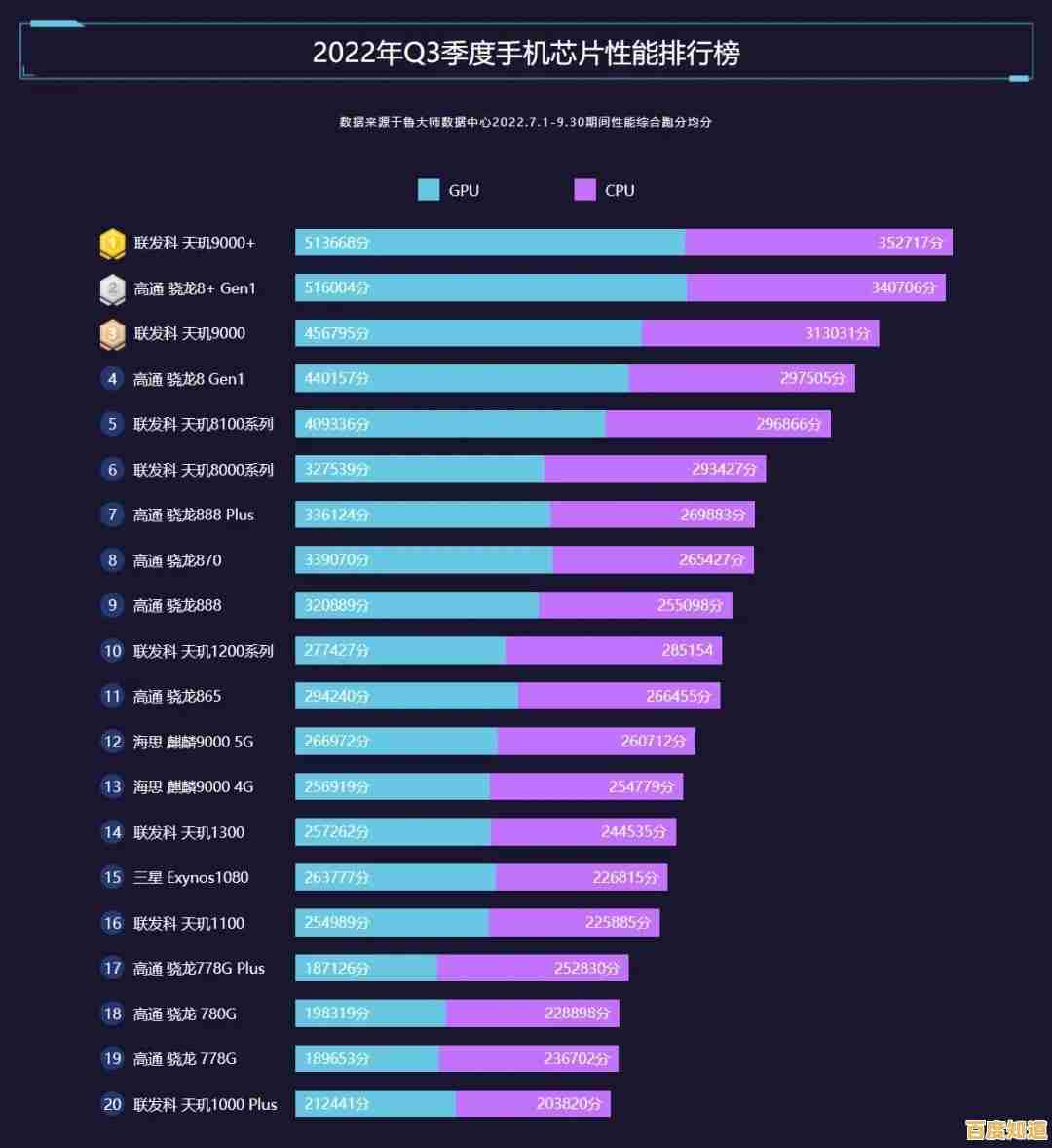 最新手机CPU天梯图发布：深入分析2019年度处理器性能层级与选购指南