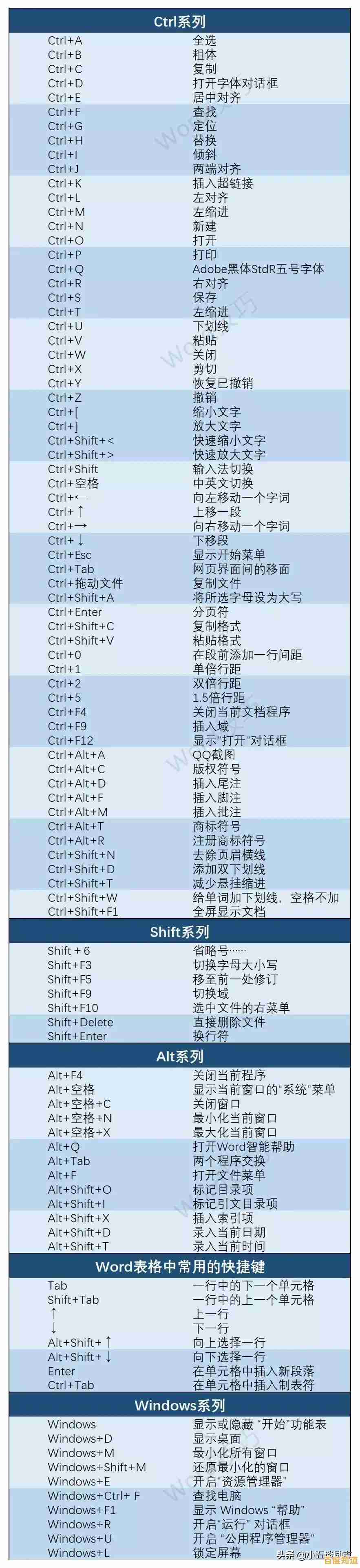 电脑快捷键全掌握：轻松提升办公效率的关键技巧！