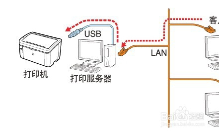 家用打印机设置全攻略:从开箱到打印的详细教程 家用打印机设置全攻略:从开箱到打印的详细教程