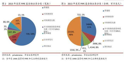 深入了解PE：解析私募股权的定义、功能及其在经济中的作用