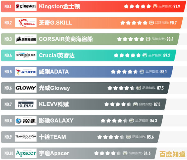 最新内存品牌排行解析：掌握市场主导品牌，轻松选择高效内存