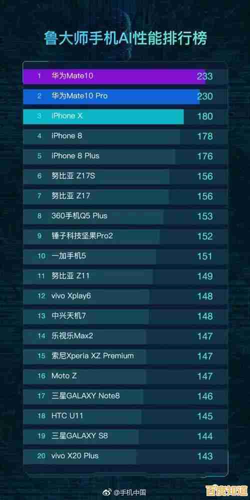 最新移动处理器性能排行榜：手机CPU天梯图权威发布