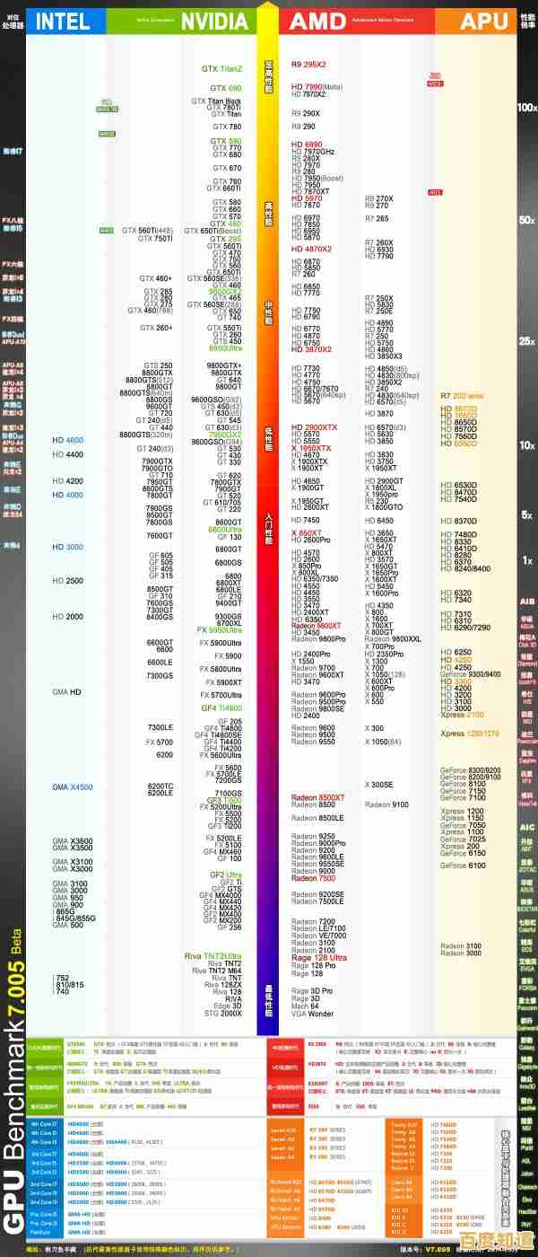 手机处理器性能天梯图：全方位对比主流芯片，帮你挑出性能最强手机！