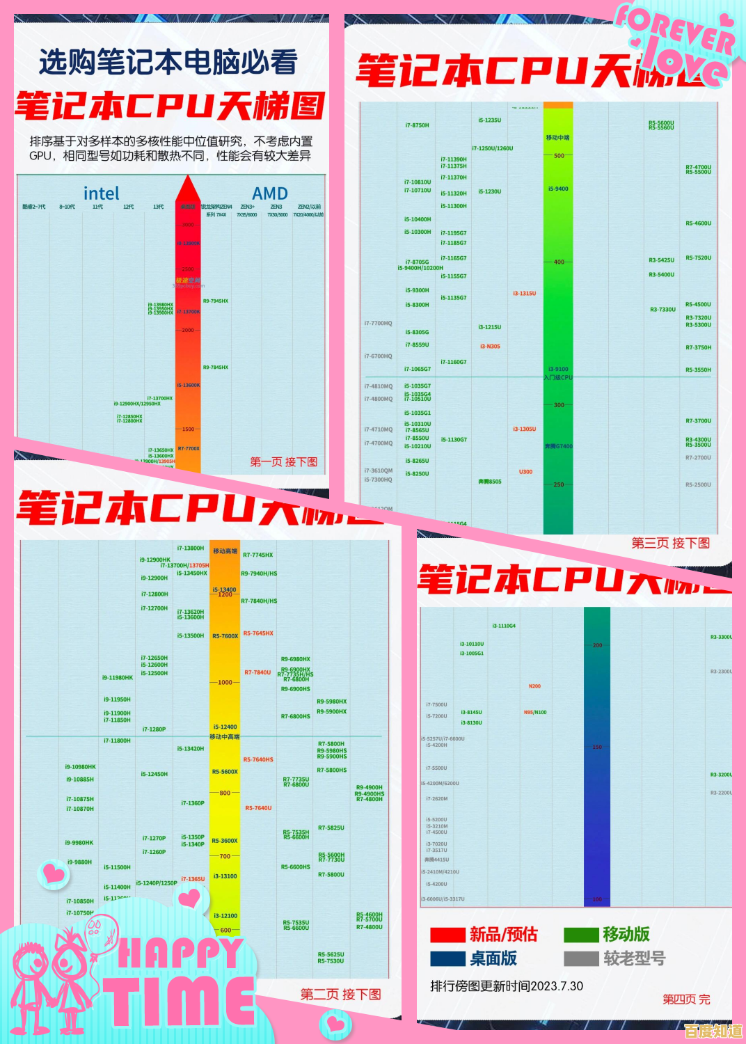 解读CPU天梯图的关键步骤，助你精准比较处理器性能