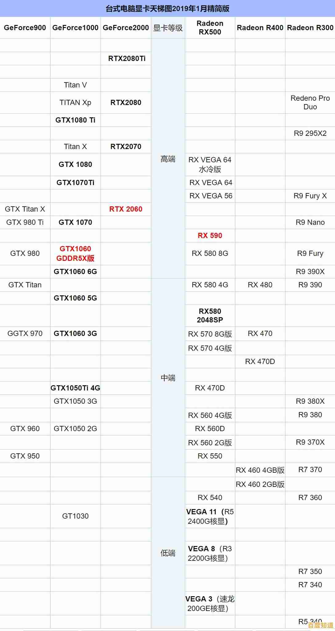 昔日显卡天梯图全解析：探索那些年占据顶端的经典显卡与性能传奇