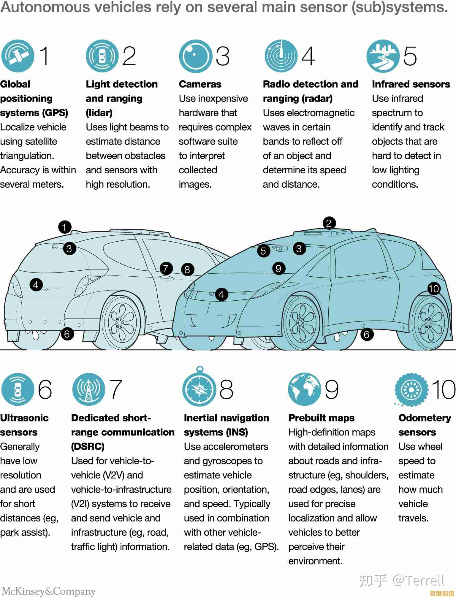 理解auto的广泛用途：技术、交通与日常用语中的关键概念