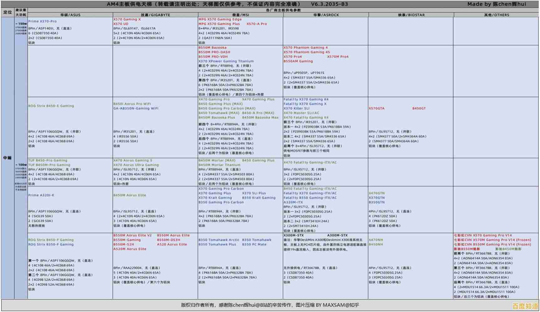 450主板天梯图全解析：从性能到性价比，帮你精准定位理想型号