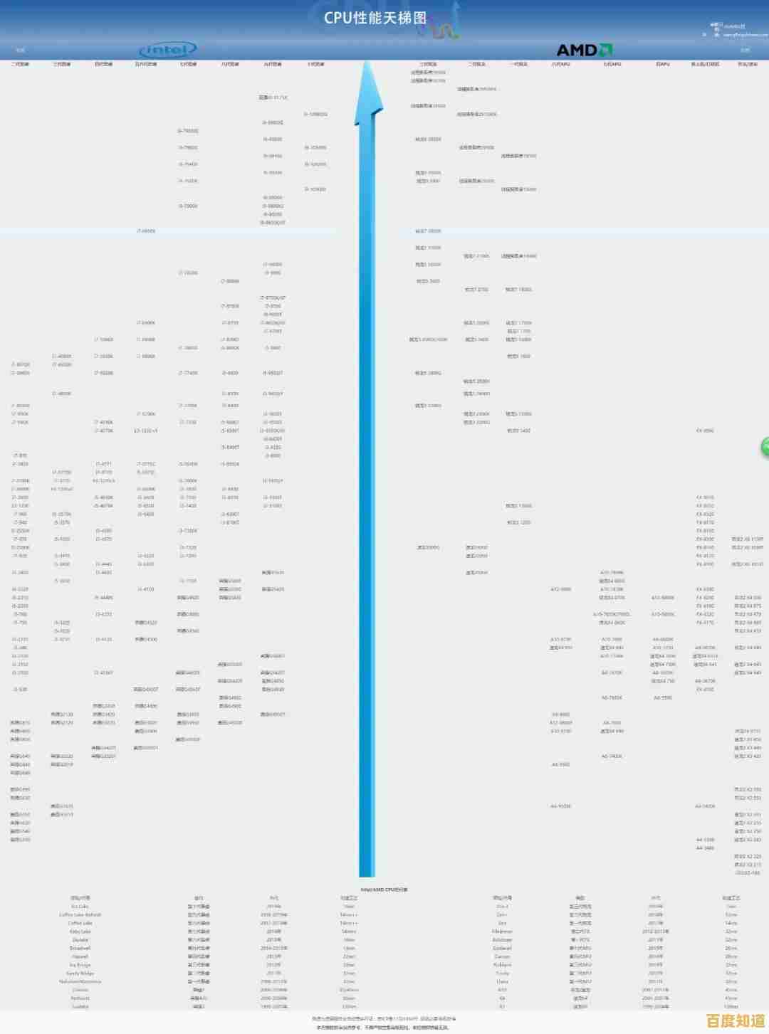 显卡驱动之家天梯图：精准匹配您的硬件，提供最新稳定驱动下载