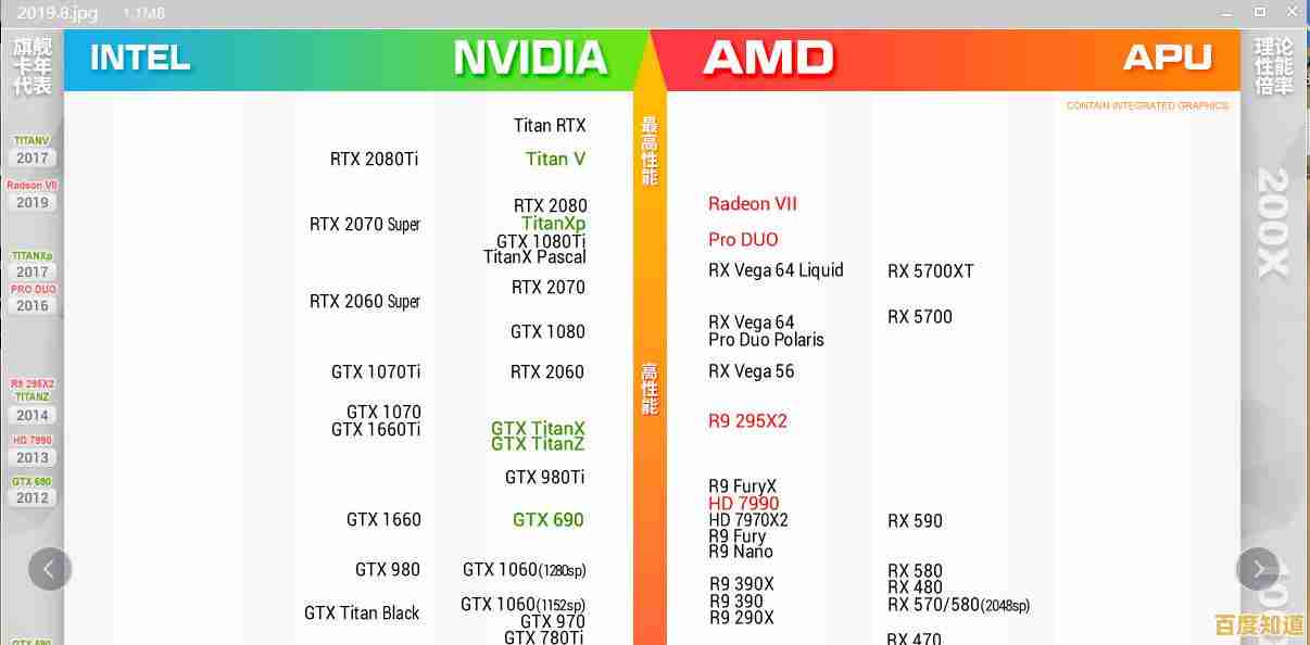显卡天梯图2025版：组装机显卡排名与购买指南合集