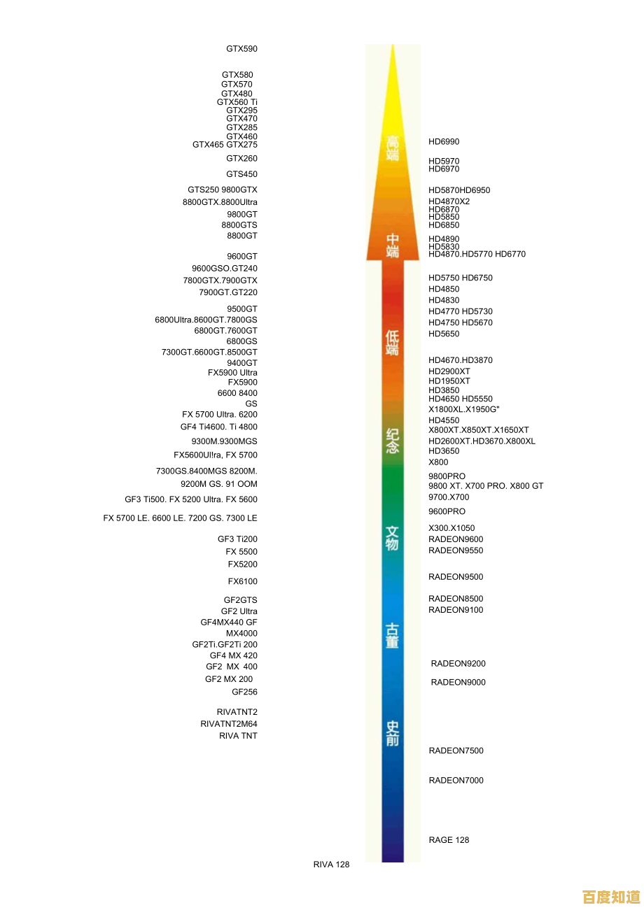 【9月显卡天梯图更新】全方位性能排名与选购指南出炉 【9月显卡天梯图更新】全方位性能排名与选购指南出炉