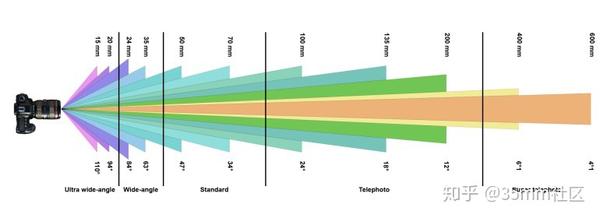 探索小米相机天梯图：跨越摄影层级，激发你的创作灵感之旅