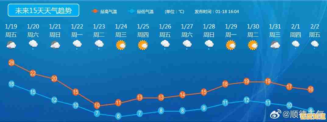 打开QQ天气，获取未来几天最可靠的天气预测和详细数据！