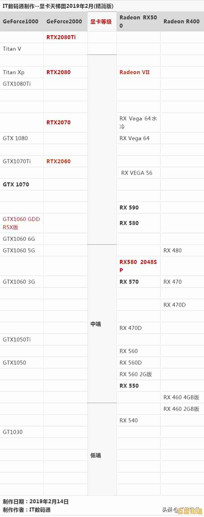 显卡天梯图全面解读：如何根据最新排名挑选合适显卡