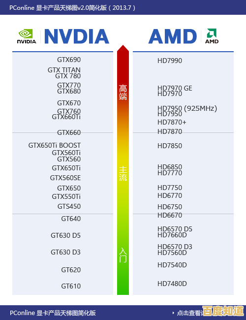 全面剖析华硕B40M集成显卡:性能天梯对比与硬件配置深度指南 全面剖析华硕B40M集成显卡:性能天梯对比与硬件配置深度指南