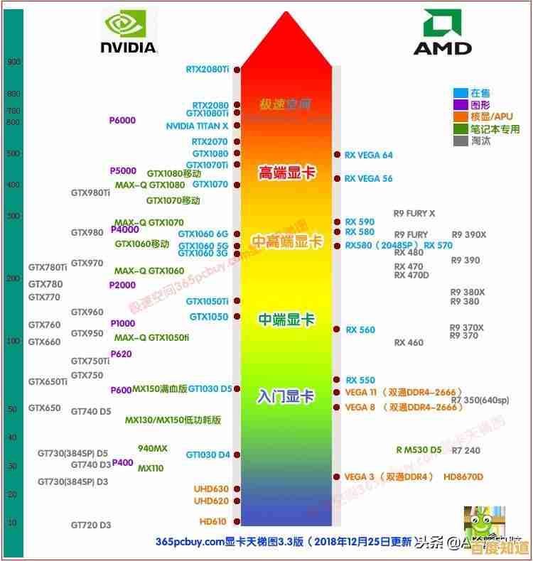 无敌游戏核显天梯排行：野兽级性能突破视觉边界