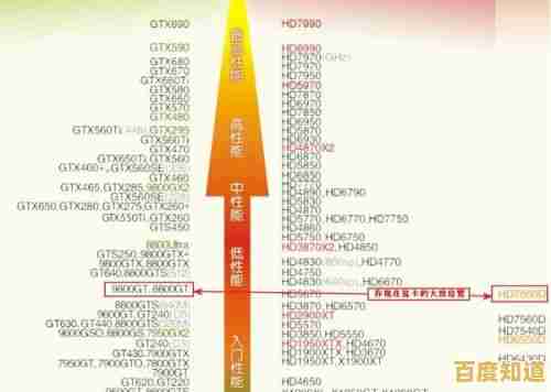 全面解析2016主板天梯图：性能对比一目了然，轻松选对高性价比主板