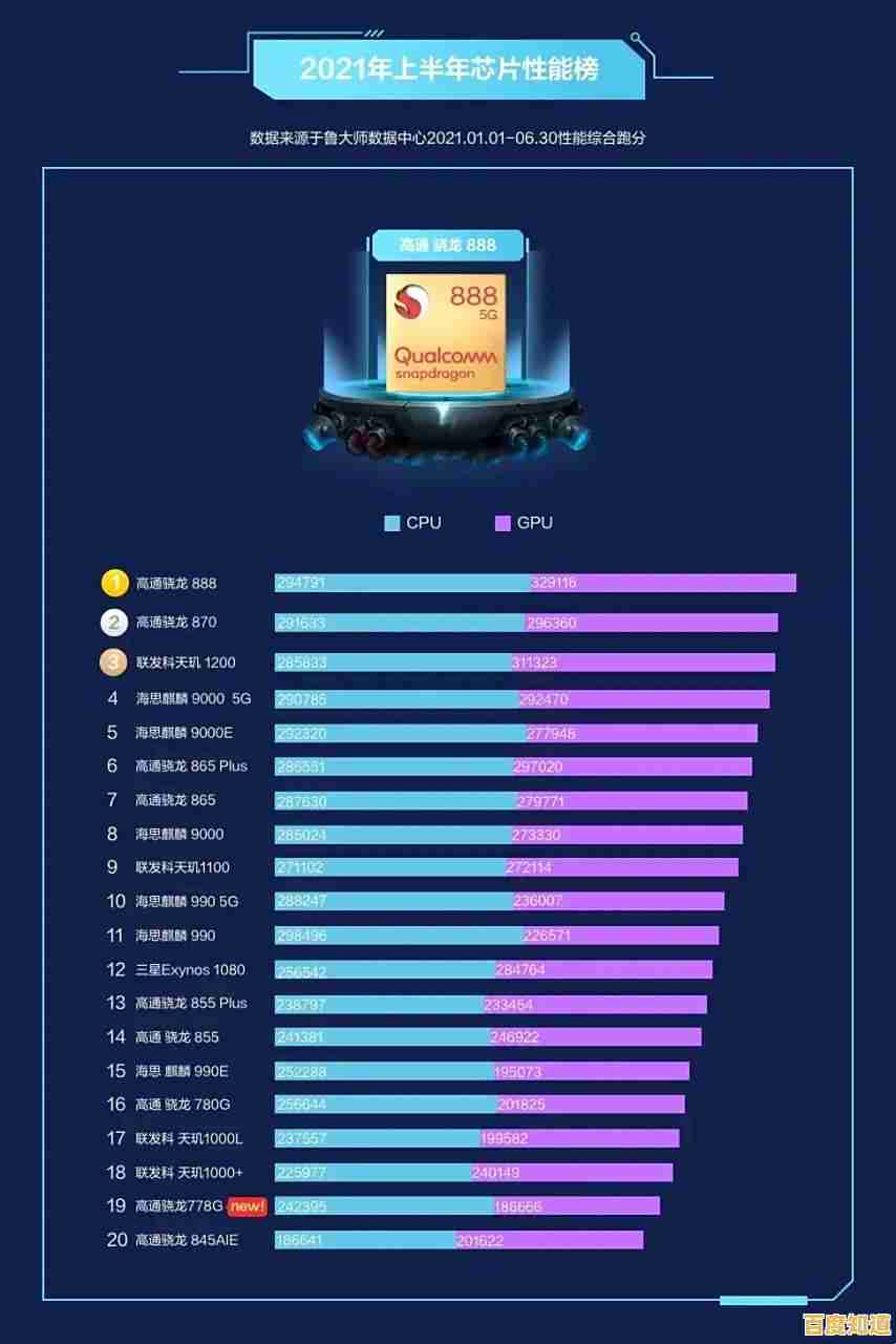 最新凌动处理器天梯榜单：深度剖析多维度性能表现与排名