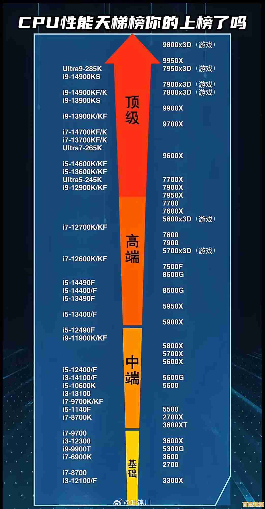 极数空间CPU天梯图：深入科技巅峰，解读硬件性能进化与未来方向