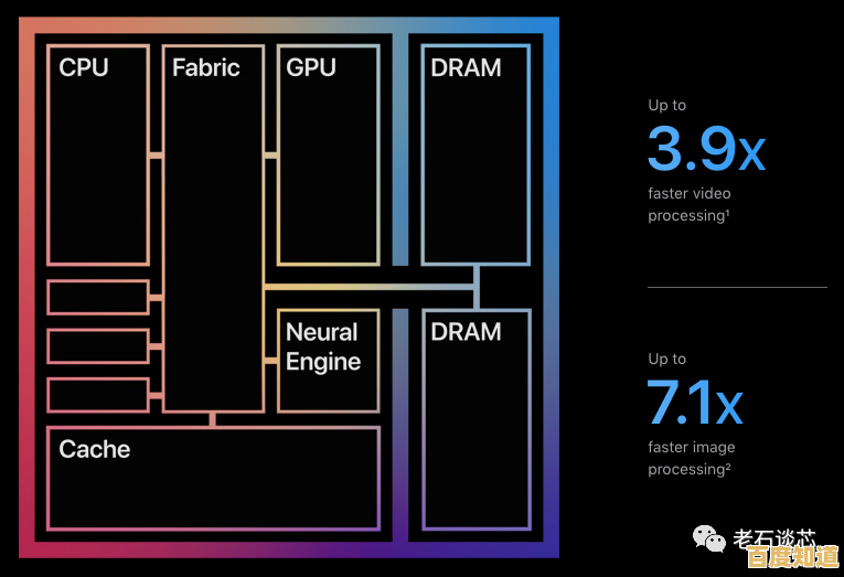 专业解析M1芯片位列处理器天梯图顶端的技术依据与方法