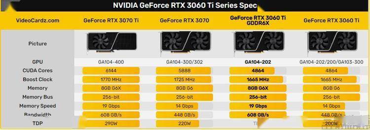 2022年Q版显卡性能排行榜最新发布,轻松看懂哪款适合你 2022年Q版显卡性能排行榜最新发布,轻松看懂哪款适合你