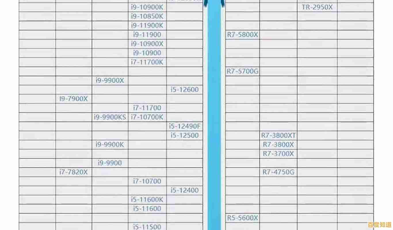 核显天梯图2022版更新！主流处理器集成显卡性能排名全面解析