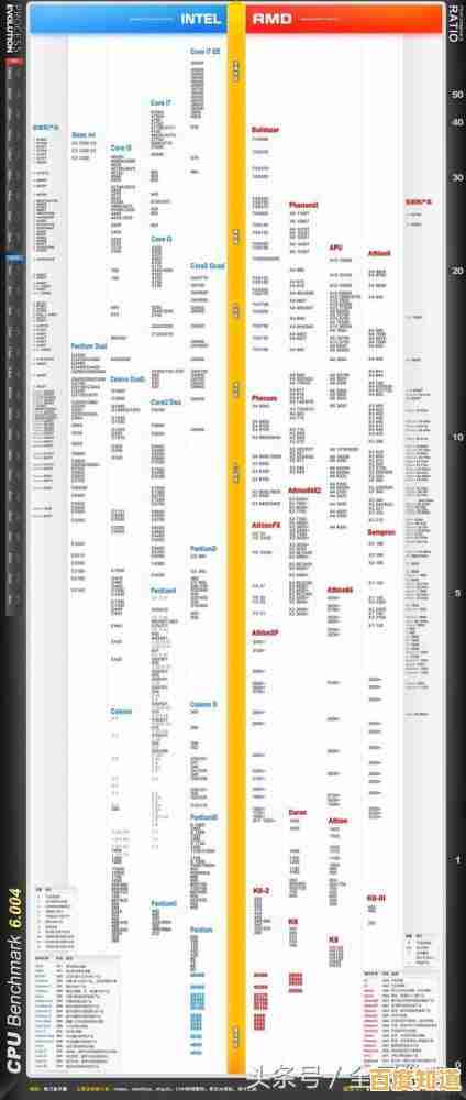 8月电脑CPU性能天梯图发布：全面解析处理器排行新动态