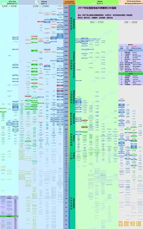 2023年笔记本显卡性能天梯图正式更新,移动显卡排名一目了然 2023年笔记本显卡性能天梯图正式更新,移动显卡排名一目了然