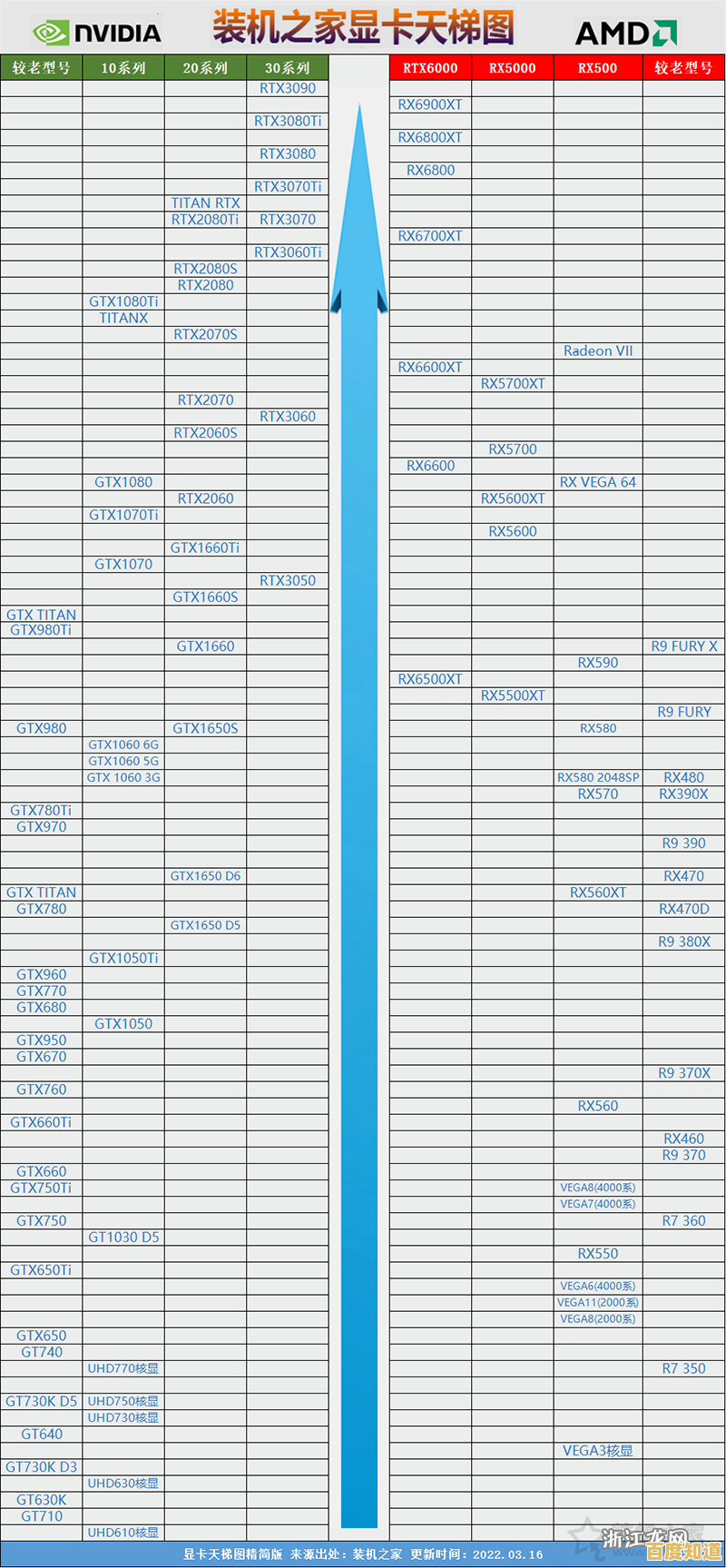 全面掌握AMD集成显卡性能：新一代核显天梯图详细对比与评测