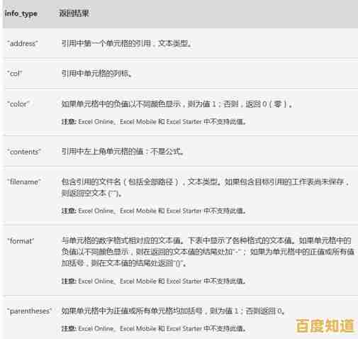 掌握WPS高效办公:安全获取官方最新版本的实用方法 掌握WPS高效办公:安全获取官方最新版本的实用方法