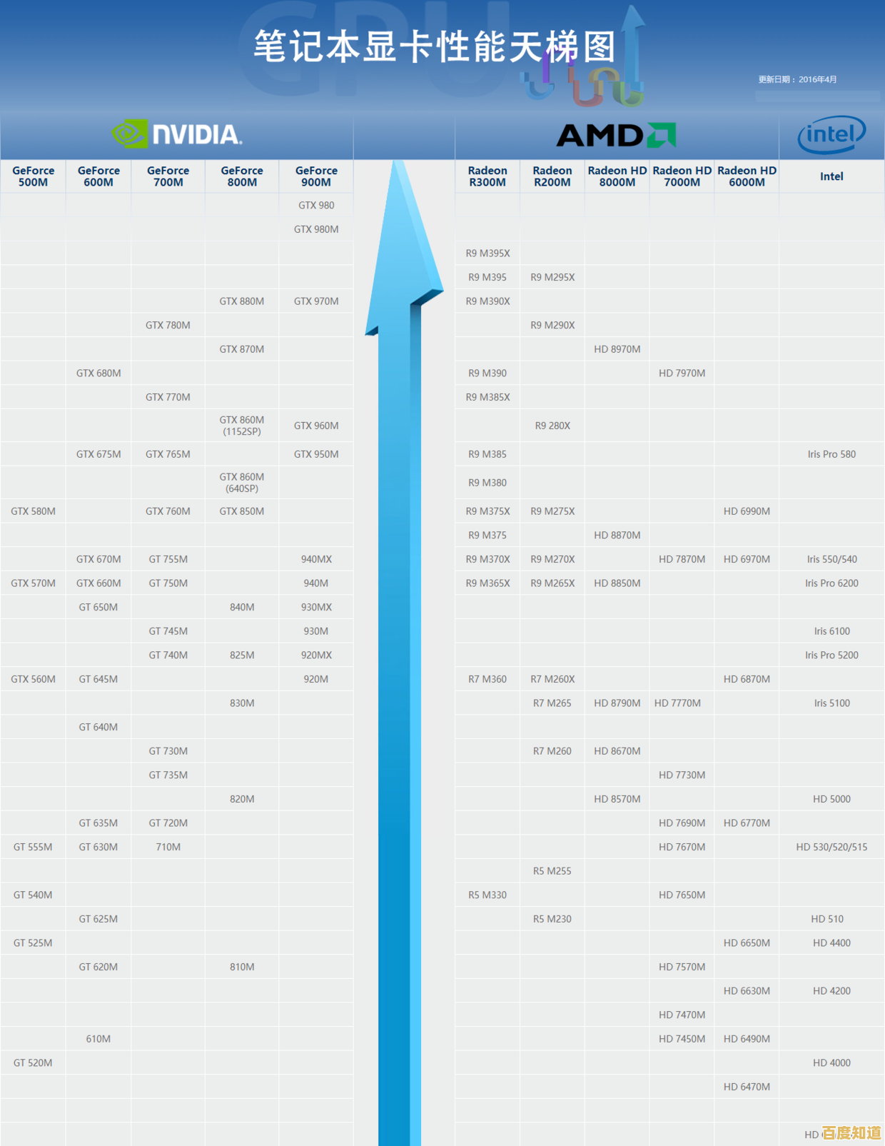 2021年显卡综合评测：性能排名、游戏表现及购买建议