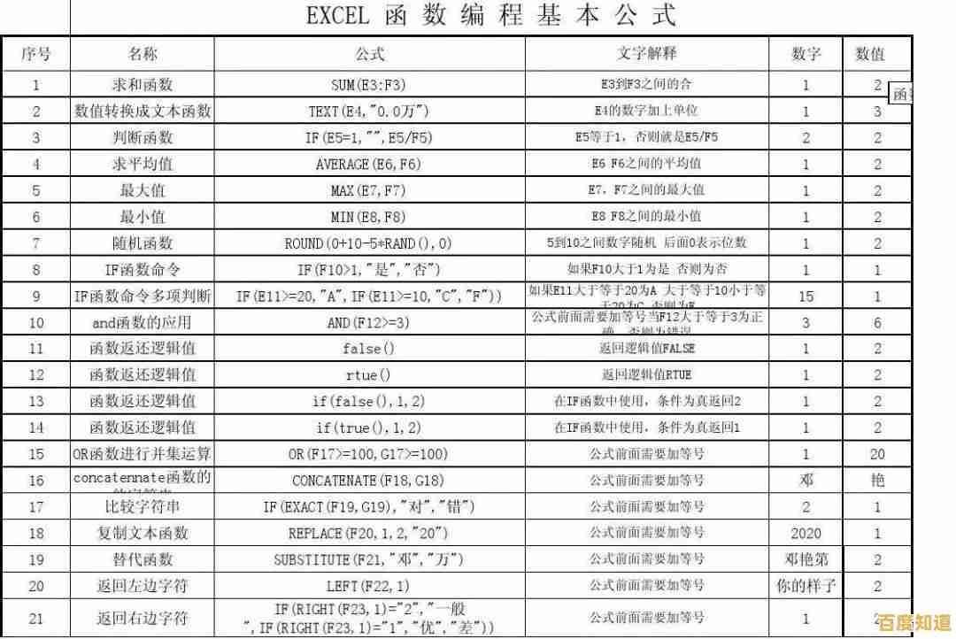 掌握Excel表格制作的实用方法与创意技巧大全