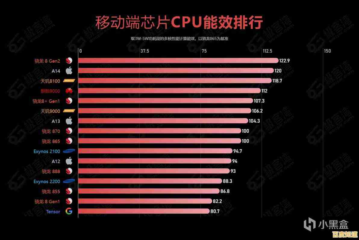 移动端CPU天梯图2018年6月版：性能排名与选购全解析