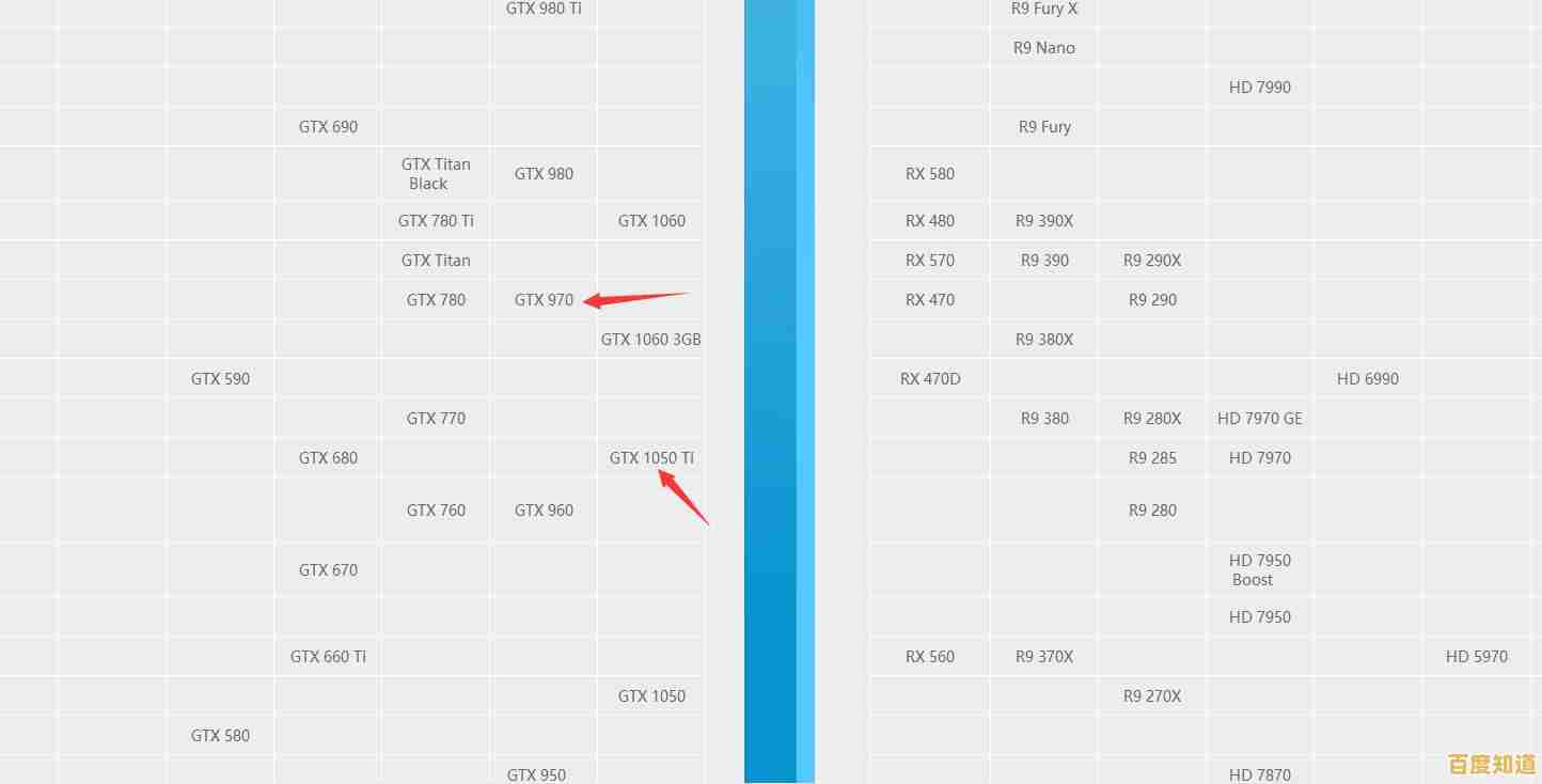 鲁大师内存天梯图：轻松优化内存配置，让电脑运行更快更稳定！
