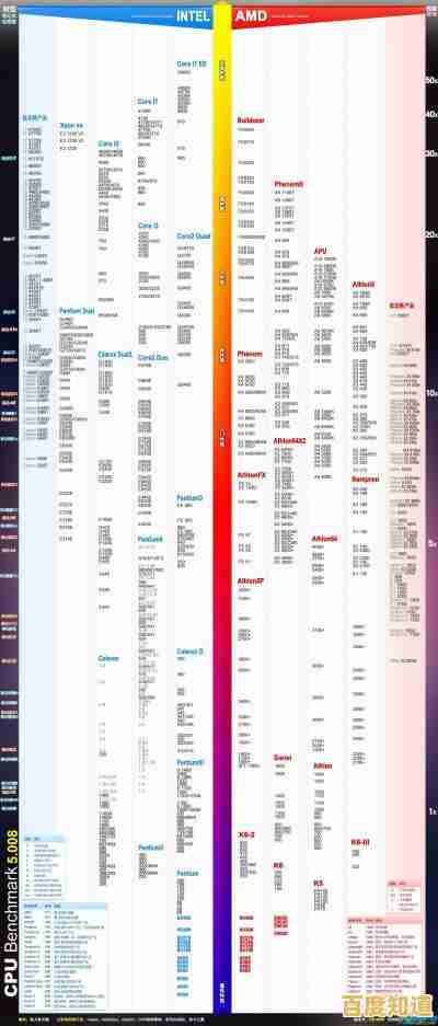 显卡天梯图巅峰对决：顶级独显性能争霸，谁将问鼎王座？