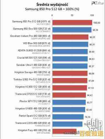 借助硬盘条品牌天梯图,快速挑选可靠且性价比最优的存储设备 借助硬盘条品牌天梯图,快速挑选可靠且性价比最优的存储设备