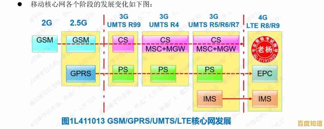 深入理解GPRS：移动通信中的关键功能与作用剖析