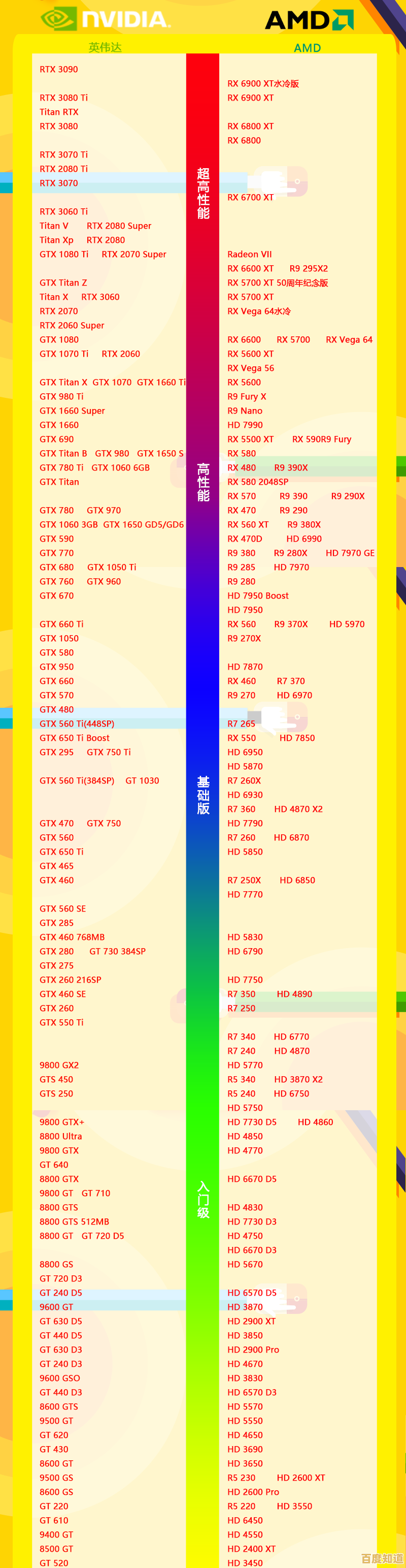 想知道最新显卡性能排行?查看天梯图全攻略来了 想知道最新显卡性能排行?查看天梯图全攻略来了