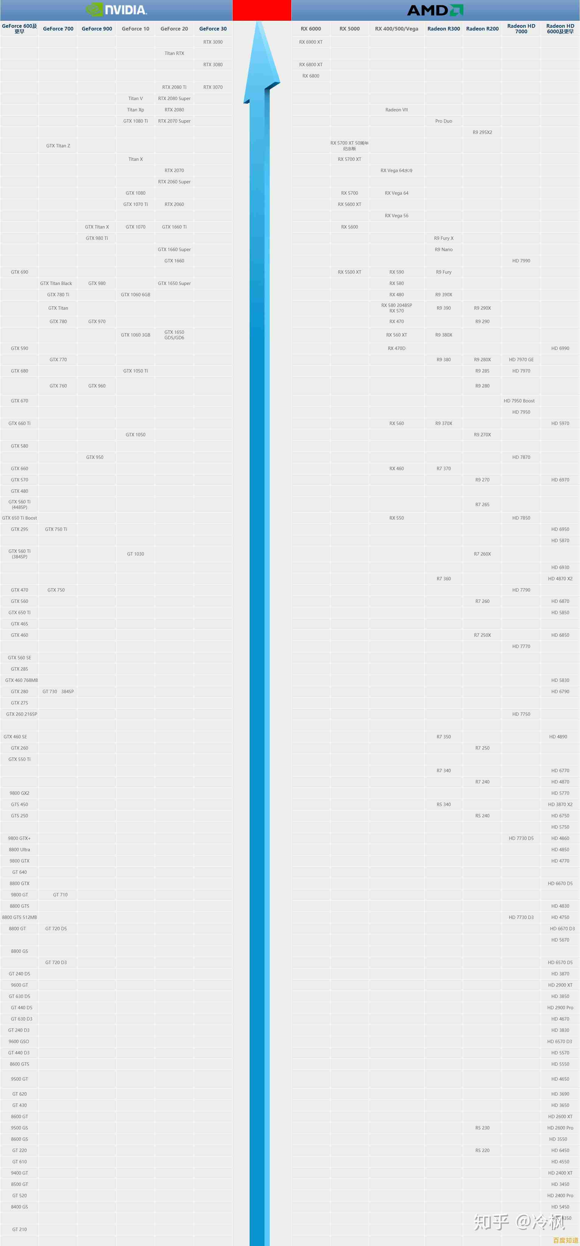 全面掌握笔记本显卡天梯图：你的终极性能选购指南