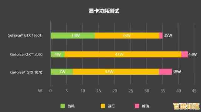 深入了解显卡表现：必备检测工具带您全方位掌握性能细节