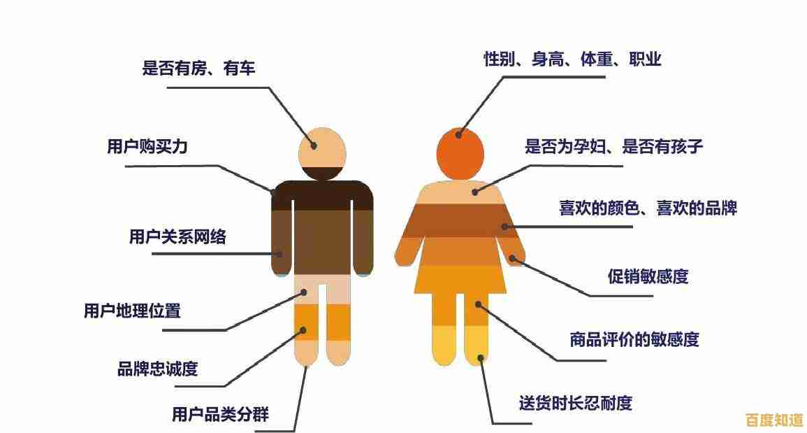 掌握关键要素:找到完美匹配个人需求的电脑配置方案 掌握关键要素:找到完美匹配个人需求的电脑配置方案