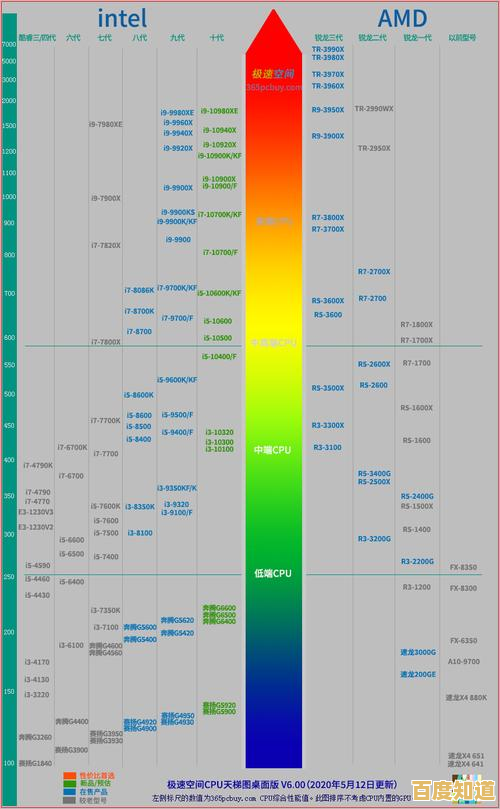 显卡性能天梯图全攻略：助你轻松选配台式机最佳显卡方案