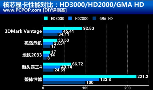 2023年Intel显卡天梯榜单:全面性能排名与购买参考指南一览 2023年Intel显卡天梯榜单:全面性能排名与购买参考指南一览