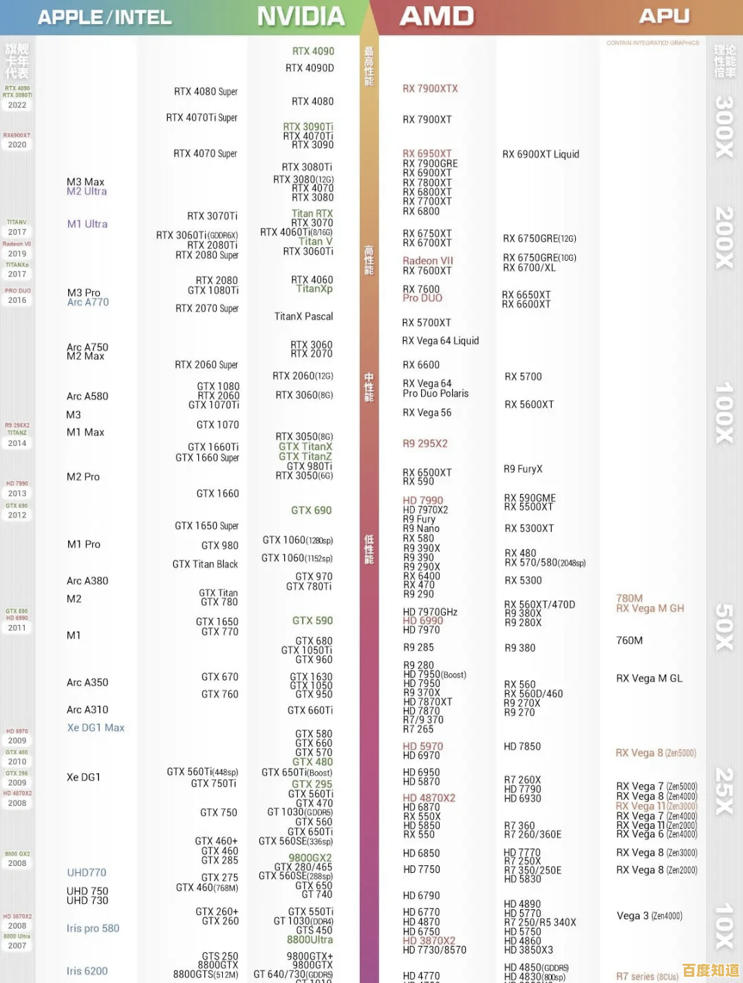 最新显卡天梯图深度揭秘:你的显卡排第几?速来查看! 最新显卡天梯图深度揭秘:你的显卡排第几?速来查看!