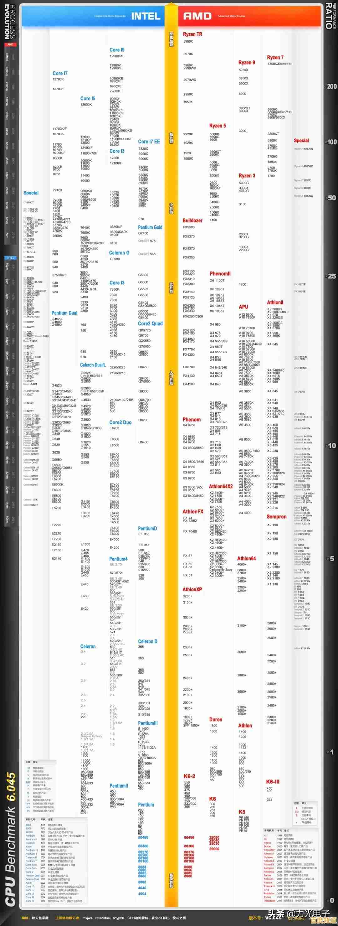 《e3天梯图全揭秘：带你畅游游戏世界的终极导航与资源》